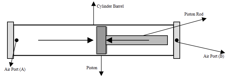 Double-acting cylinder with air ports on both ends