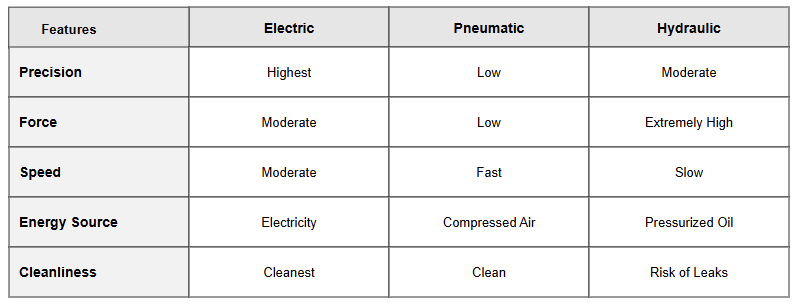 Comparison table
