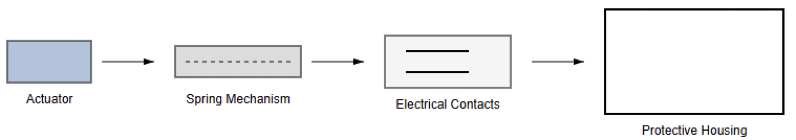 Exploded View of a Limit Switch