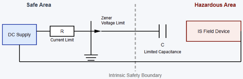 Simplified IS circuit