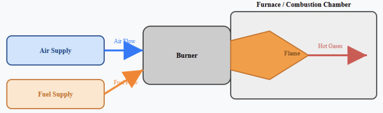 How Does an Industrial Boiler Work?