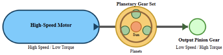 Gear Reduction Starter Motor 