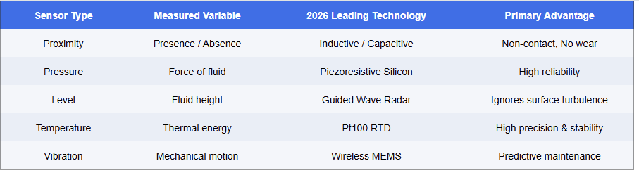 Sensor Comparison Table