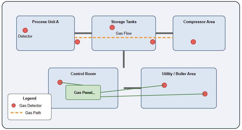 Industrial Sensor Types