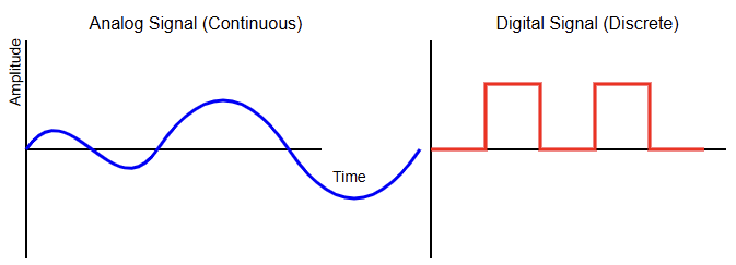 Digital vs Analog Signals in Industrial Automation