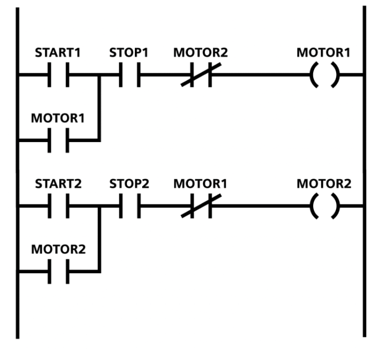 Ladder Logic Tutorial: Complete Beginner Guide