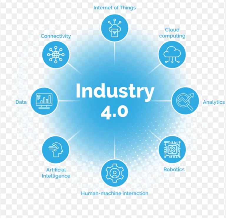 Industry 4.0 Explained for Engineers: A Practical Guide to the Fourth Industrial Revolution